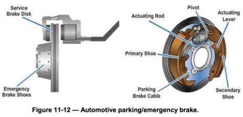The parking brake quizlet - A. Check the cables for kinks or binding. B. Clean the friction surfaces. C. Use the Parking Brake to stop the vehicle from a speed of 15 mph. D. Make sure the brakes don't drag when the Parking Brake is released. Front/rear split brake systems are most commonly used on ________. A. Rear wheel drive vehicles <<<. 